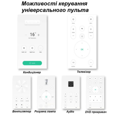 Універсальний пульт Розумний Будинок