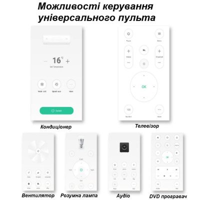 Универсальный пульт Умный Дом