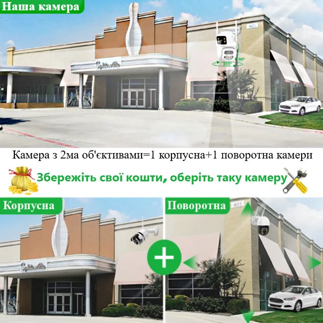 поворотна IP камера
