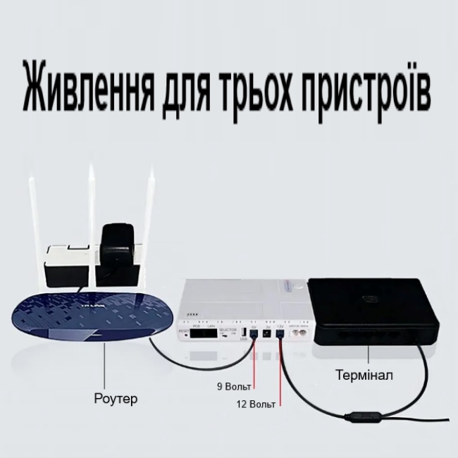 Павербанк для роутера