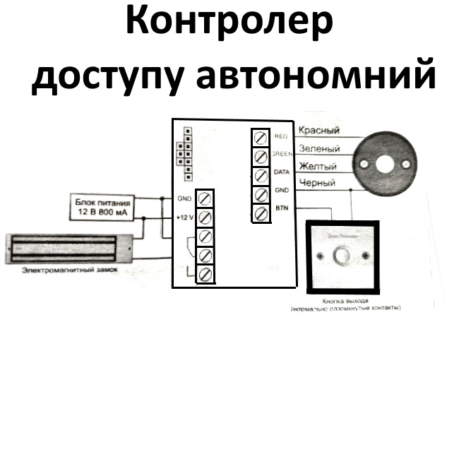 Контролер доступу автономний