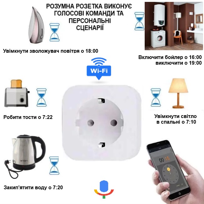 Розумна розетка 4 кВт