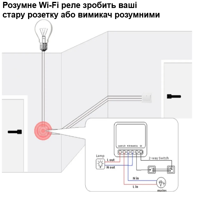 Бездротовий Wi-Fi вимикач