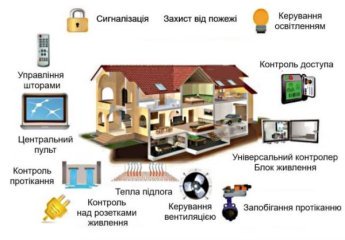 Умный дом